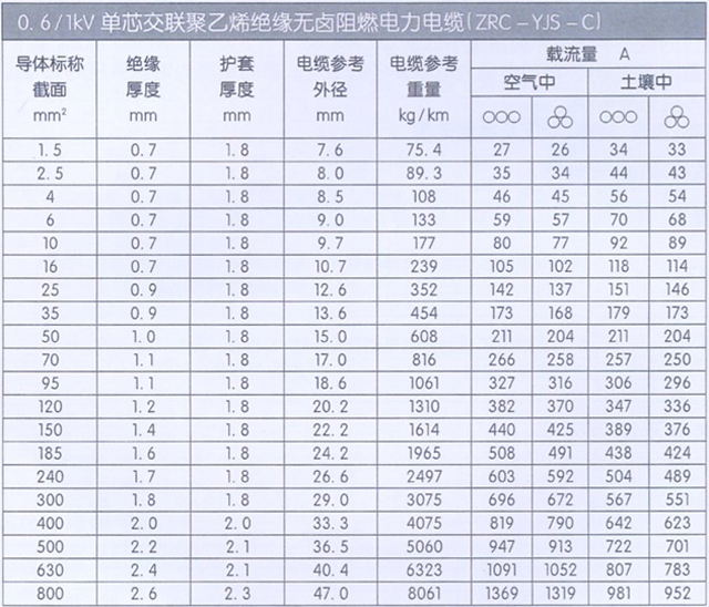 沈阳电缆有限责任公司